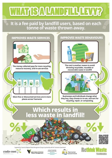 Landfill Levy