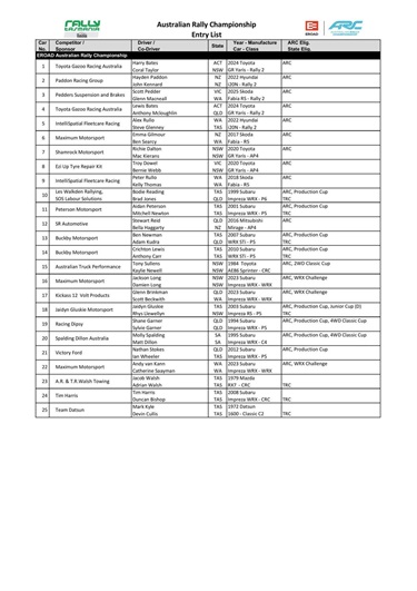 RallyList