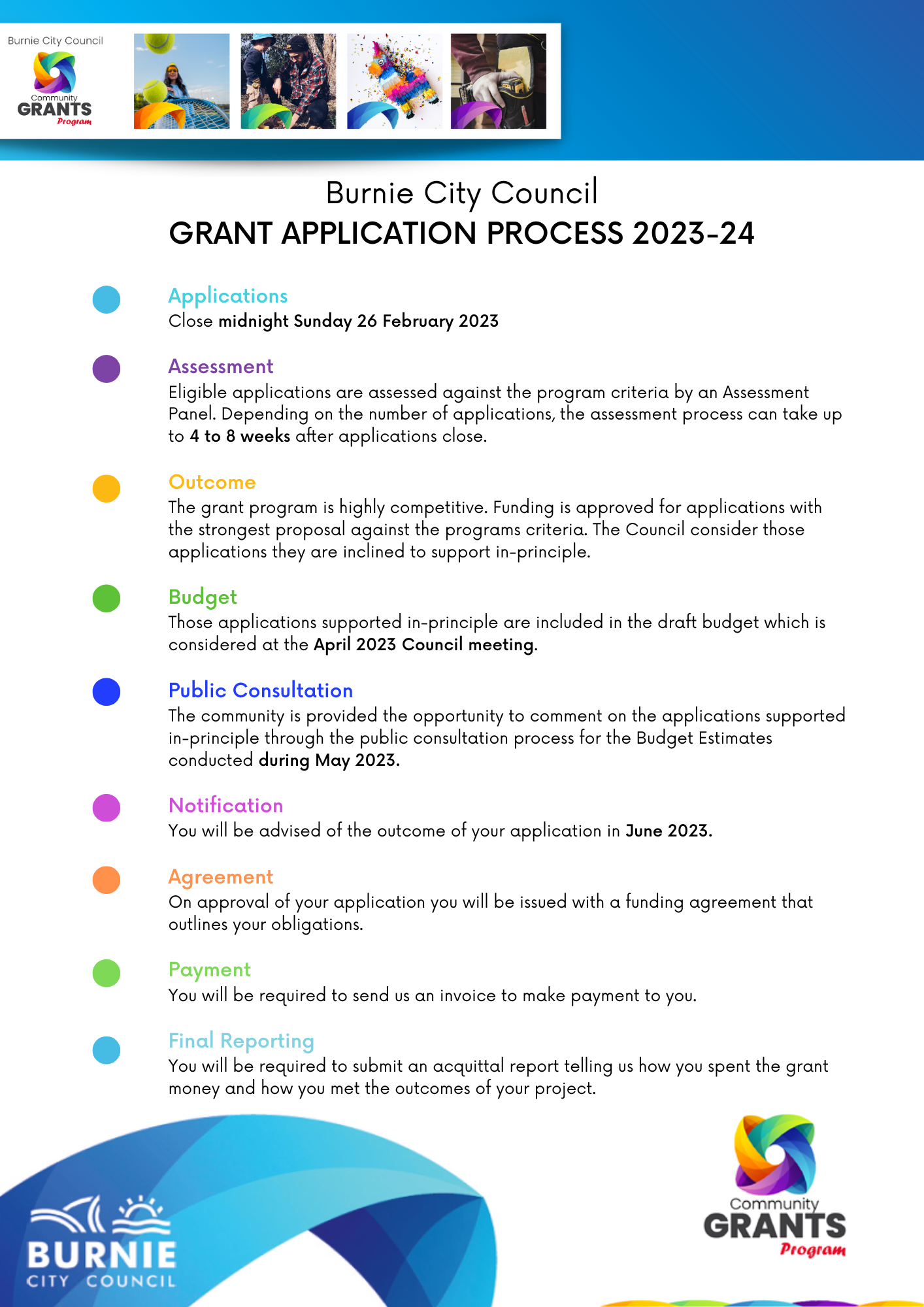 Community Grant Application Process 2023-24.png