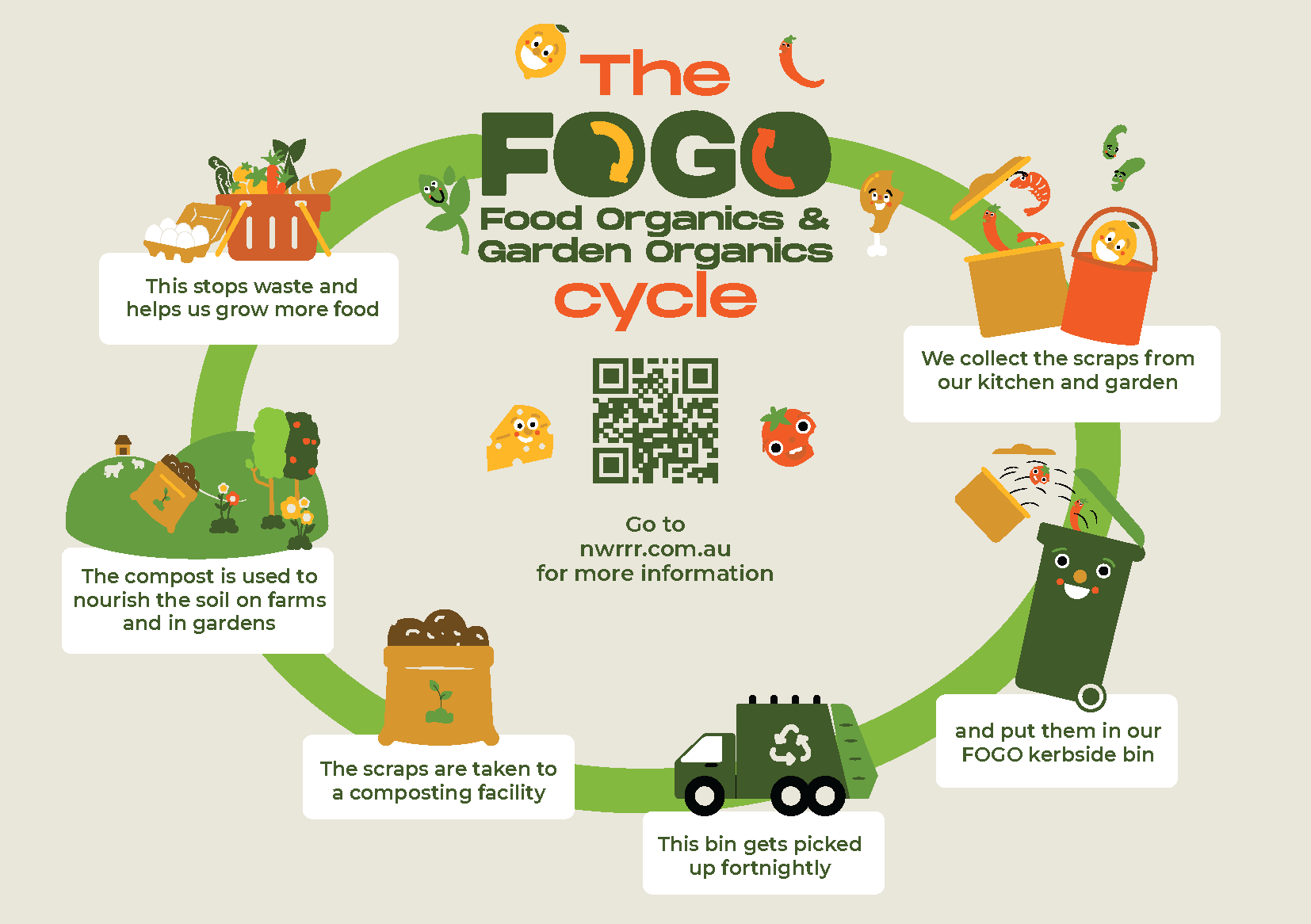FOGO Illustration_A5 Flier_FINAL.png