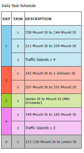 Mount street Daily cleaning schedule.PNG