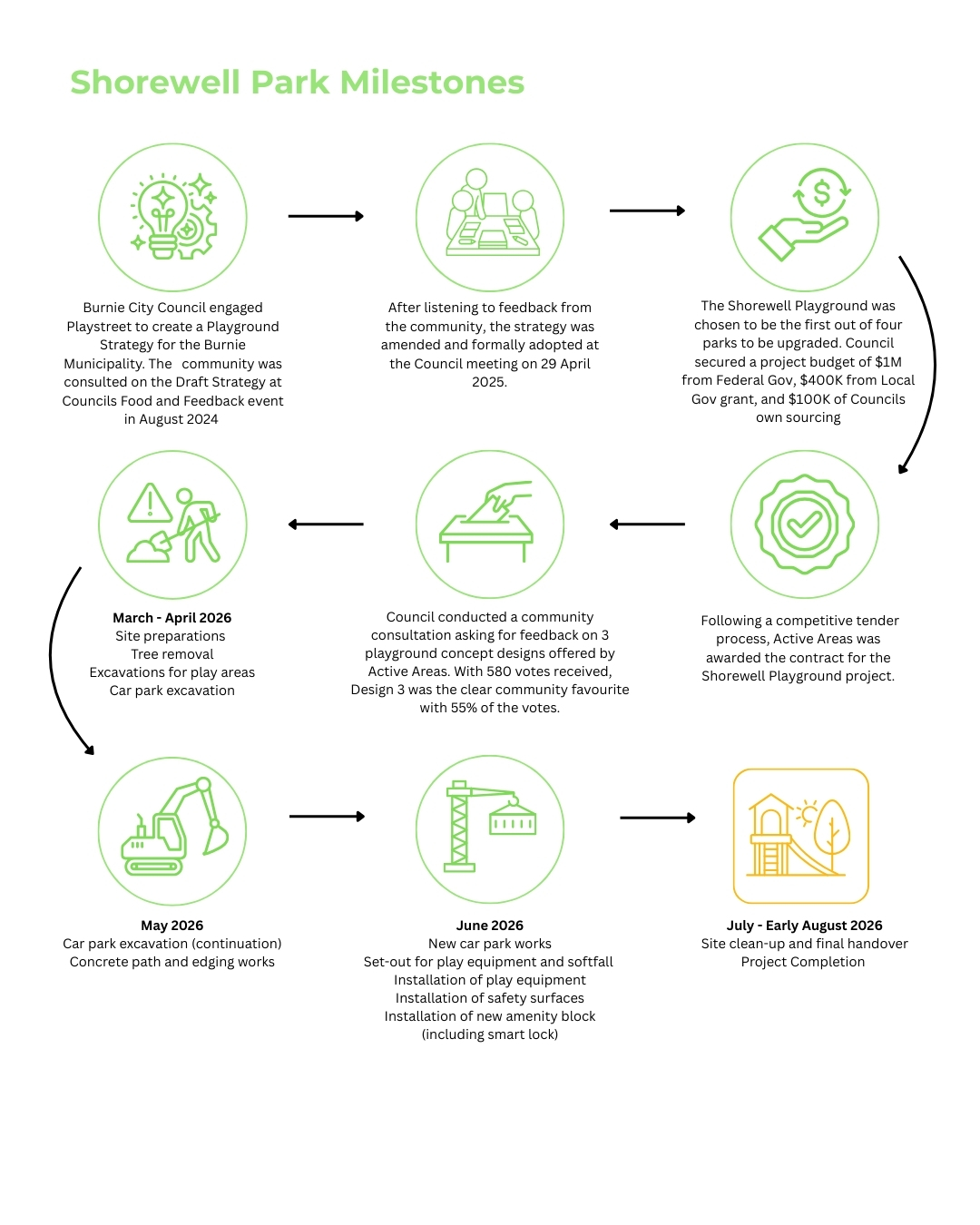Shorewell Playground Timeline.jpg