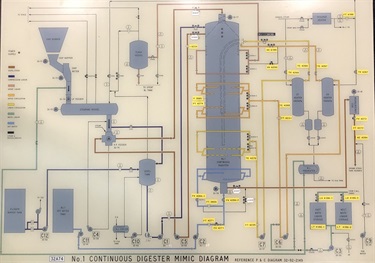 APM Power Supply Panel